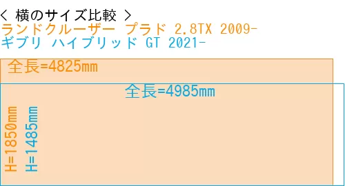 #ランドクルーザー プラド 2.8TX 2009- + ギブリ ハイブリッド GT 2021-